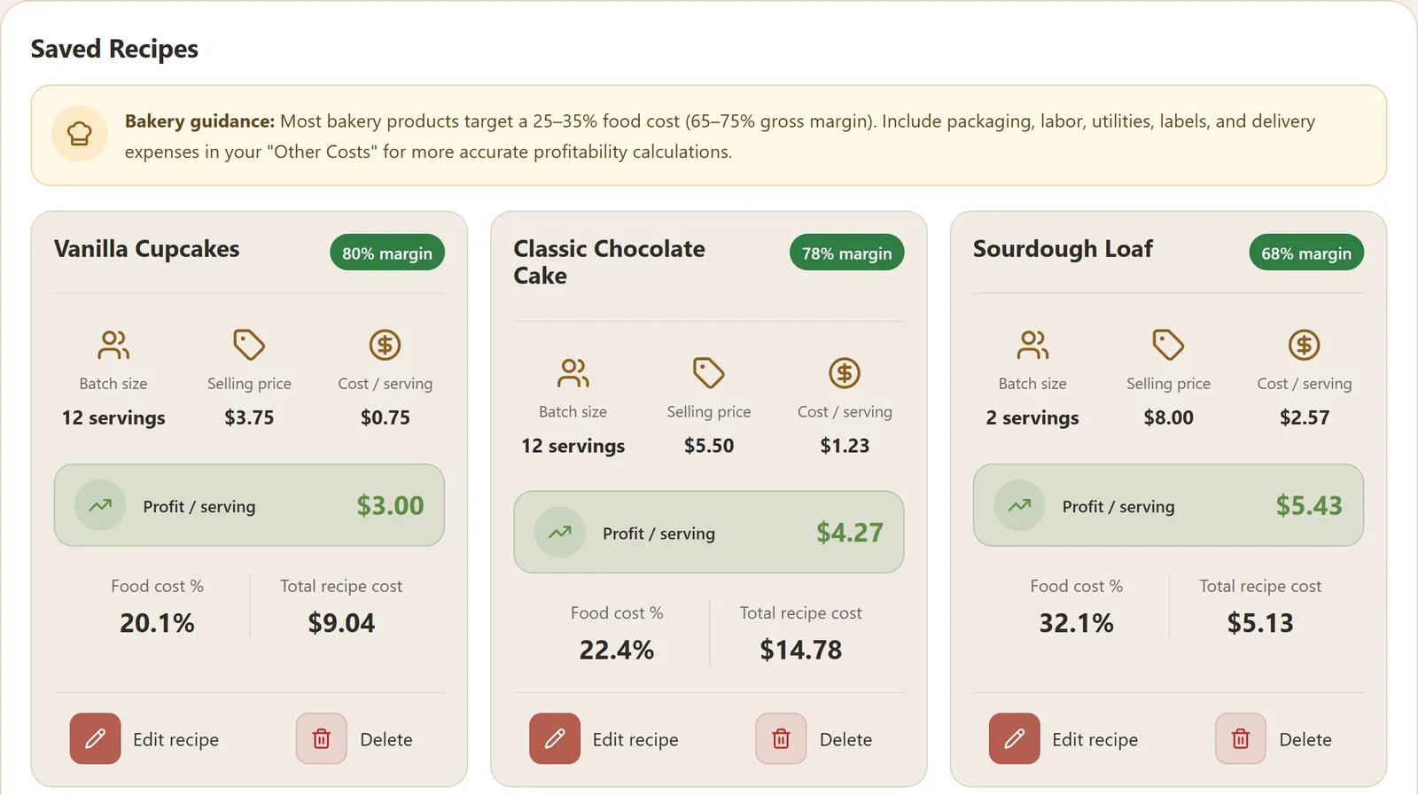 PanProfit saved bakery recipes showing margin, cost per serving, selling price and profit per serving